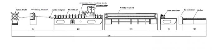 Rolo da plataforma de assoalho do controle do PLC que forma estações de formação do padrão 28 da máquina