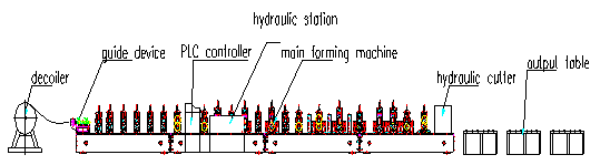 Rolo do Purlin da CZ de 18 estações que forma a máquina, rolo do Purlin do C que faz a máquina