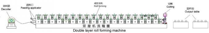 Rolo da dupla camada da cidade do botou de Hebei que forma a maquinaria do material de construção da máquina